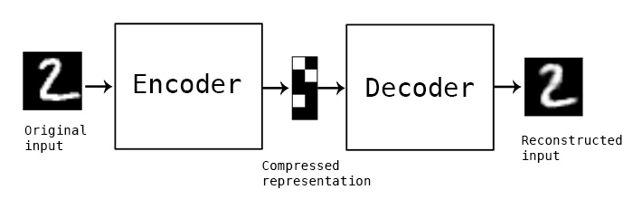 Autoencoder: schema